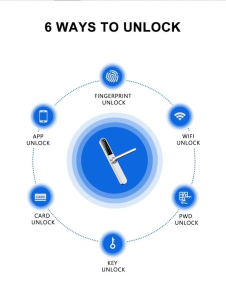 Išmanioji durų rankena "iNOVO (Waterproof IP55)" Bluetooth&Wi-Fi su nuotoliniu valdymu (Geltona)