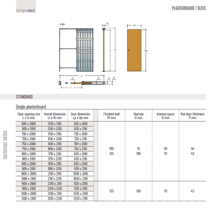 “SCRIGNOTECH DOUBLE GLASS” Paslėptoms stumdomoms durims su apvadais skirtas komplektas, gipso sienai