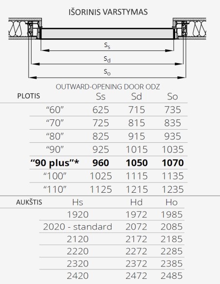 Nematomos įėjimo vidaus durys "HARMONY INVEST" Faneruotos